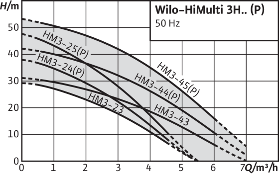 himulti 3h50-25