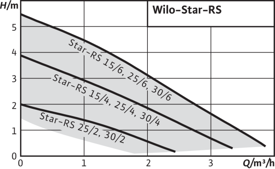 star-rs 30/2 с гайками