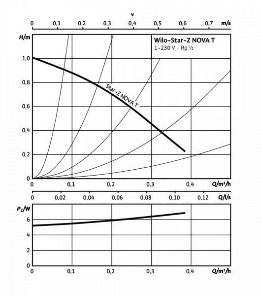 star-z nova t