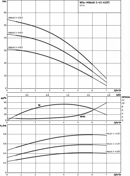 himulti 3 3-45 p