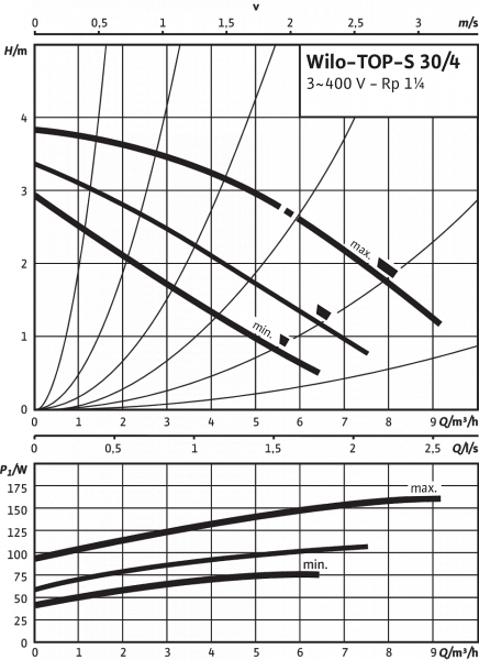 top-s 30/4 dm pn6/10