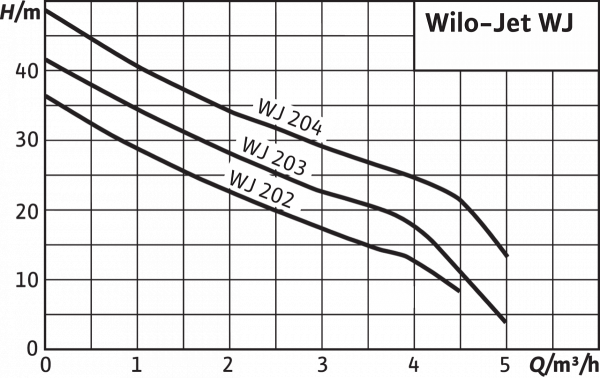 jet wj 204 x (1~230 v)