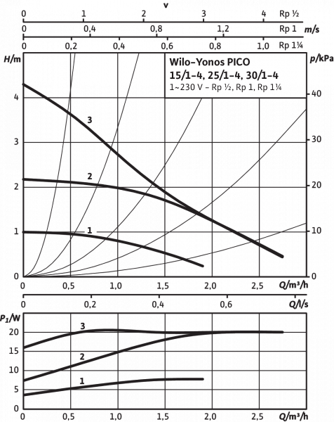 yonos pico 15/1-4-130