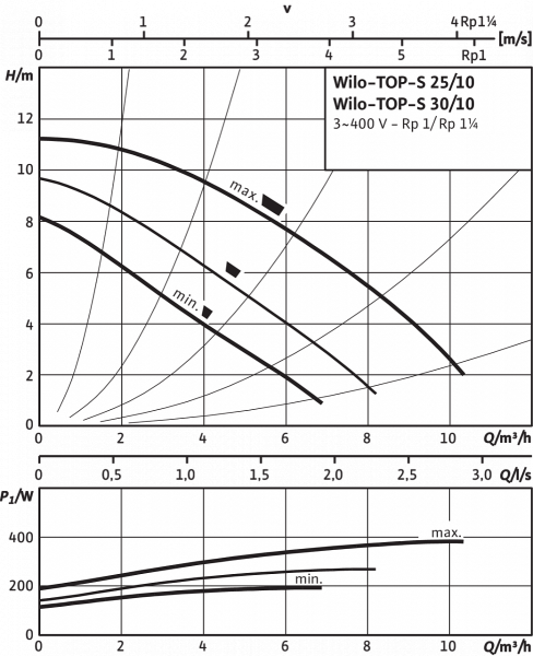 top-s 25/10 dm pn6/10