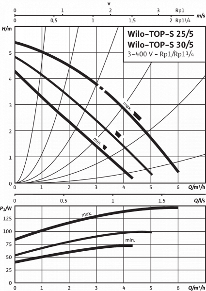 top-s 25/5 dm pn6/10