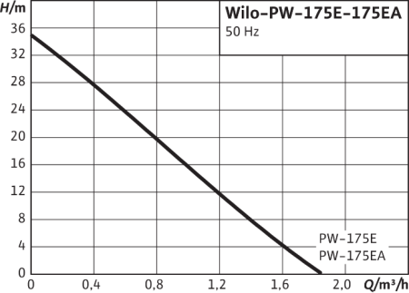 pw-175ea