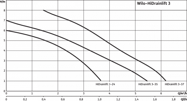 hidrainlift 3-24