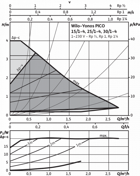 yonos pico 15/1-4-130