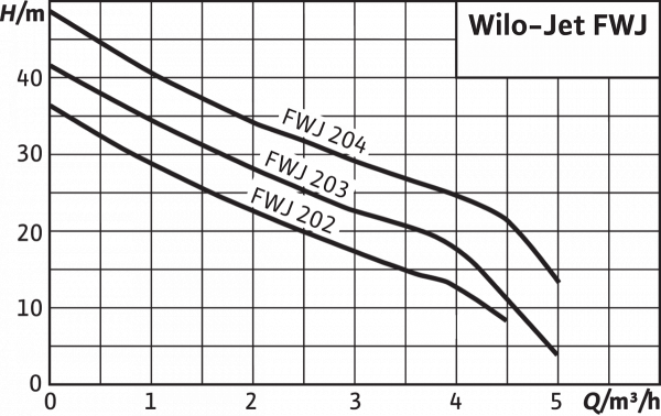 jet fwj 204