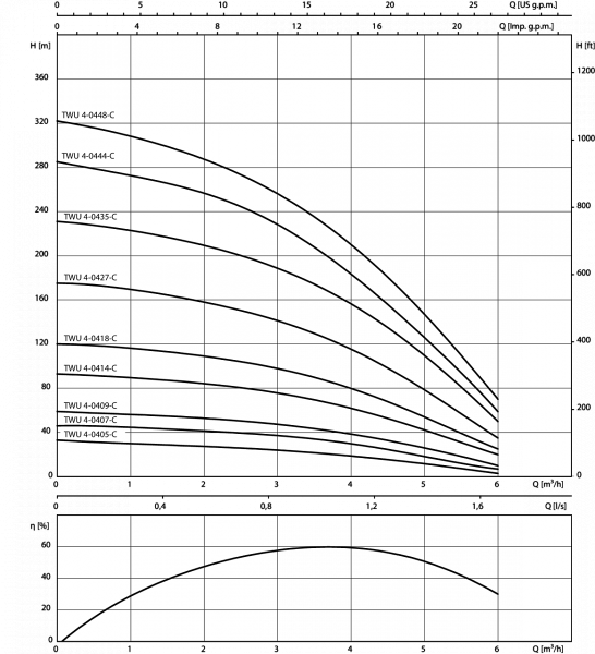 sub twu 4-0414-c