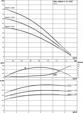 himulti 3 3-24
