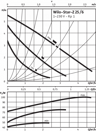 star-z 25/6-3