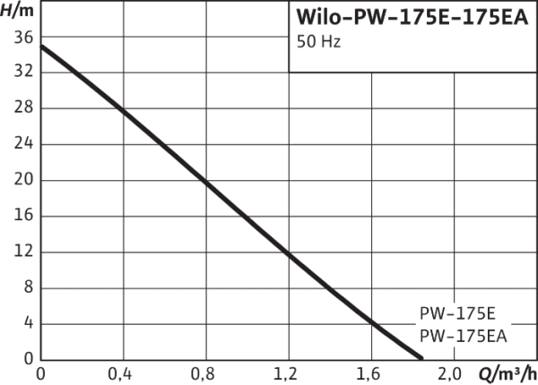 pw-175e