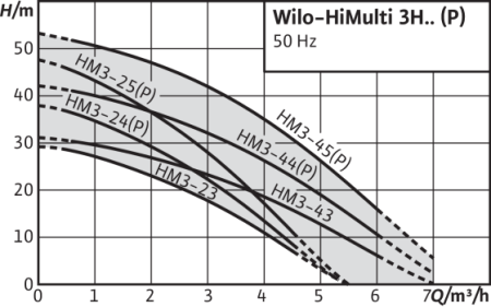 himulti 3h50-25