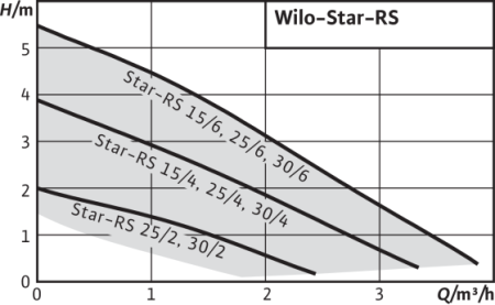 star-rs 30/2 с гайками