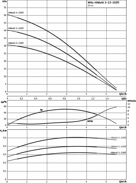 himulti 3 3-25