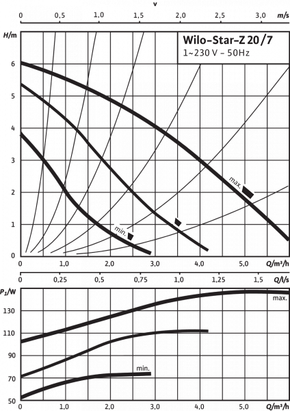 star-z 20/7-3 (150мм)