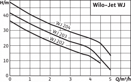 jet wj 203