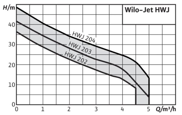 jet hwj 20 l 203